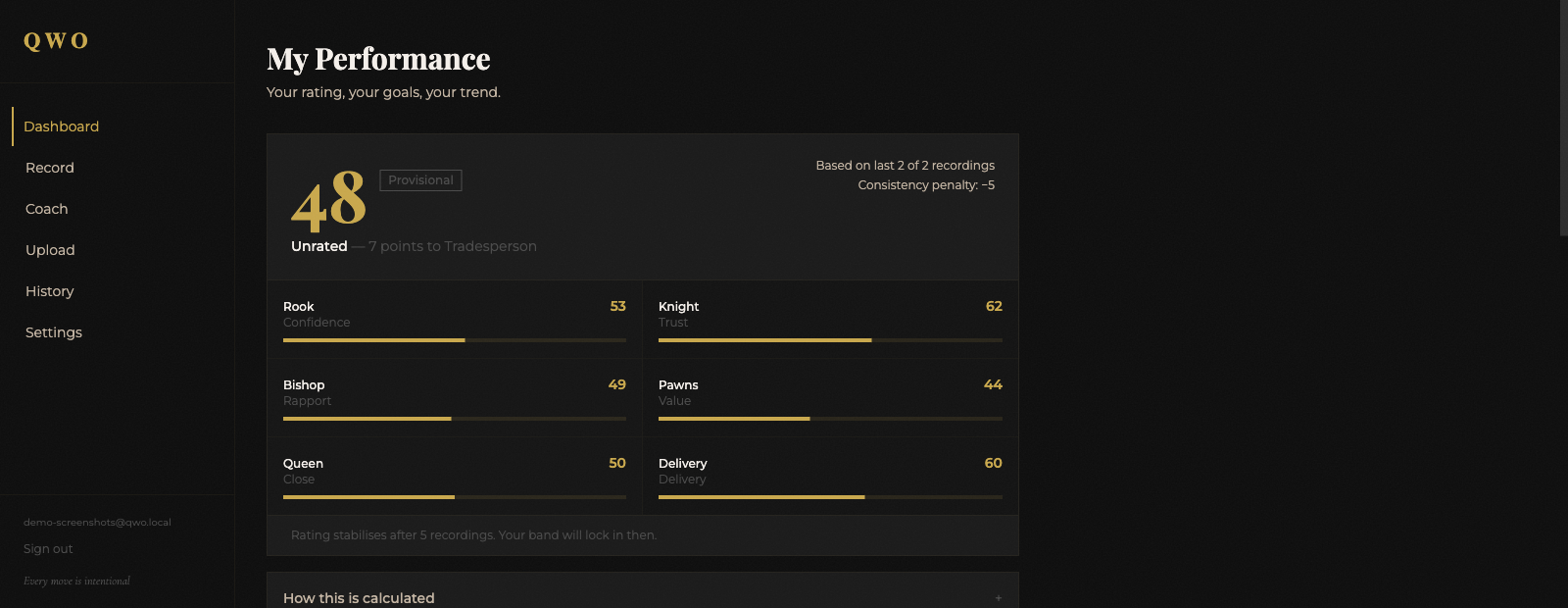 QWO Rating scored out of 100 on the dashboard